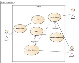 Gambar 11. Class Diagram Aplikasi Augmented  Reality Pembeajaran Hewan-Hewan  4.4.  Sequence Diagram 