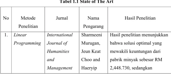 Tabel 1.1 State of The Art 