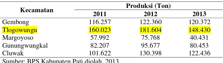 Tabel 1.5 Produksi Ubi Kayu Berdasarkan Kecamatan Terbesar
