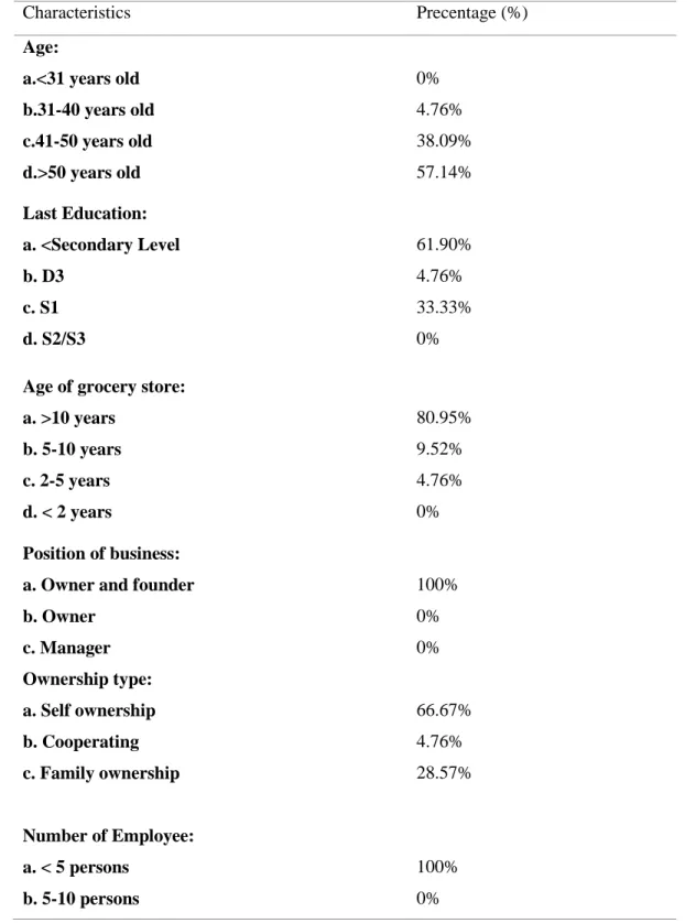 Table 1. Characteristics and Precentage 