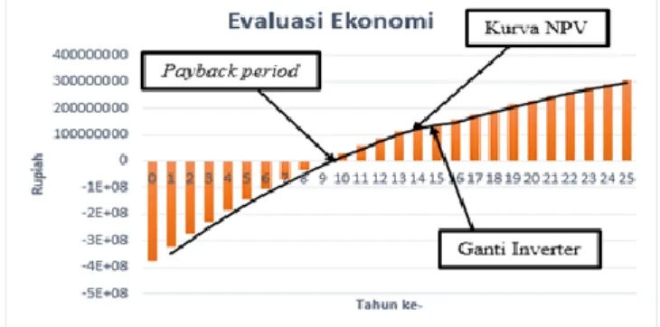 diagram rugi-rugi). 