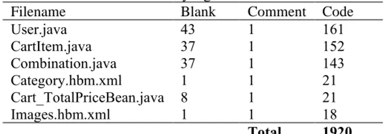 Table 1. Jumlah elemen (AME) yang dihitung pada tiap tampilan pemodelan  Nama View  Elemen Model   Layout Model  Total  