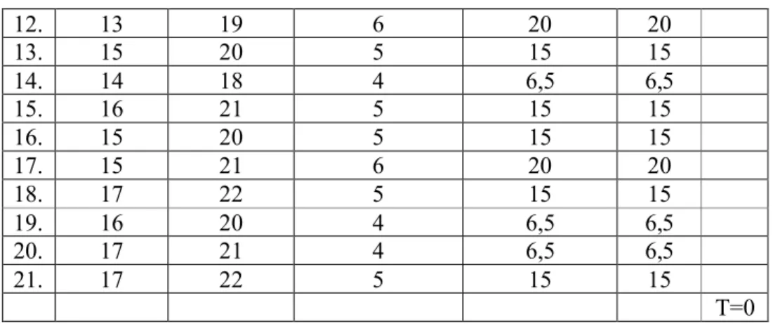 Tabel 9. Teknik Uji Wilcoxon Analisis Pre-Test dan Post-Test 