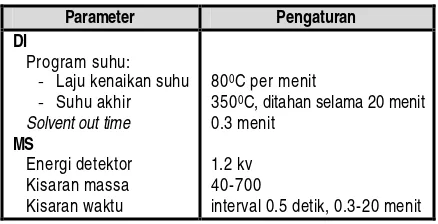 Tabel 2.  Parameter dan pengaturan alat DI-MS untuk identifikasi komponen 