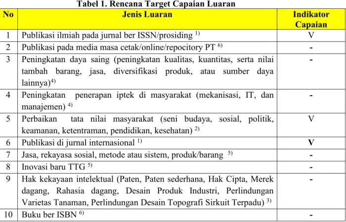 Tabel 1. Rencana Target Capaian Luaran