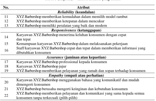 Tabel 1 (lanjutan). Variabel kualitas yang diukur 