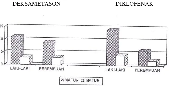 Tabel 3 : Distribusi Penderita Menurut Jenis Katarak Untuk Kelompok 