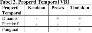 Tabel 2. Properti Temporal VBI 