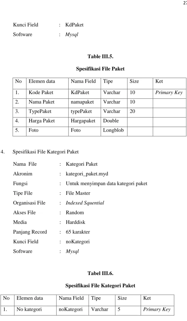 Table III.5.  Spesifikasi File Paket  