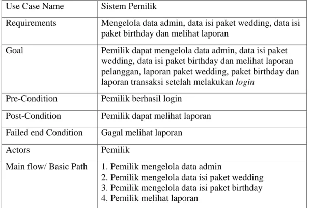 Tabel III.2. 