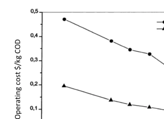 Figure 12. Effect of initial pH on sludge formation 