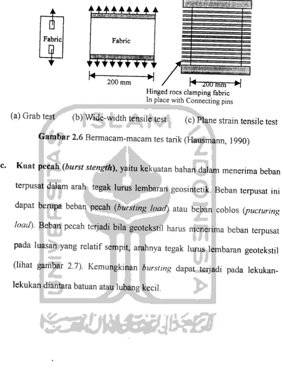 Gambar 2.6 Bermacam-macam tes tarik (Hausmann, 1990)