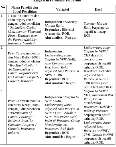 Tabel 2.2 Ringkasan Penelitian Terdahulu 