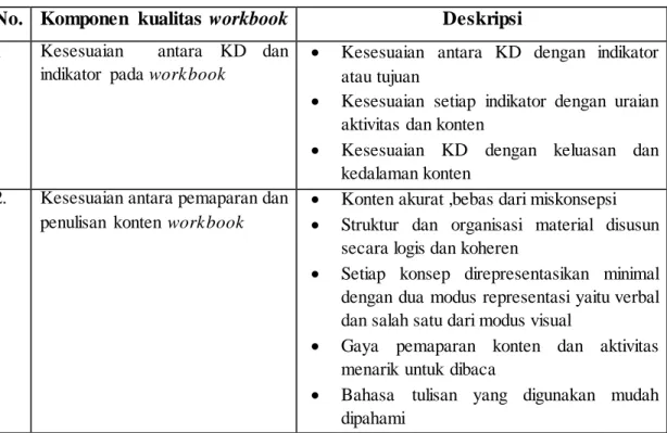 Tabel 3.2. Komponen  Kualitas  Workbook 