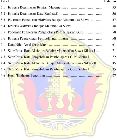 Tabel  Halaman 