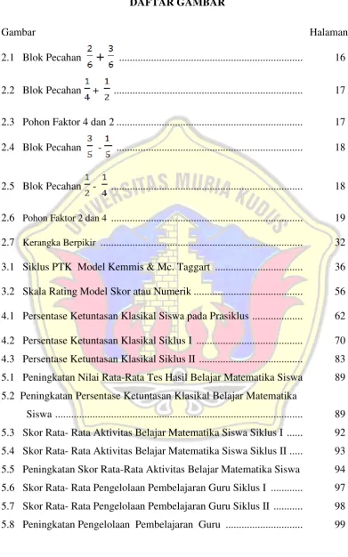 Gambar  Halaman 
