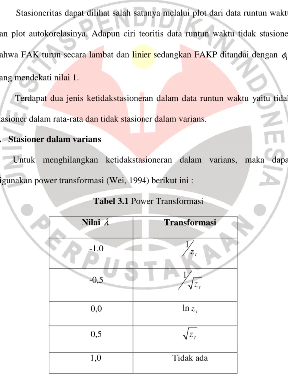 Tabel 3.1 Power Transformasi  Nilai  λ Transformasi  -1,0  1 z t -0,5  1 z t 0,0  ln z t 0,5  z   t     1,0  Tidak ada 