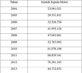 Tabel 1.1 Peningkatan Jumlah Sepeda Motor di Indonesia tahun 2004-2013 