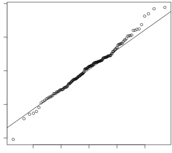 Gambar 6: Plot kuantil sisaan model AR(4) untuk BJsales.