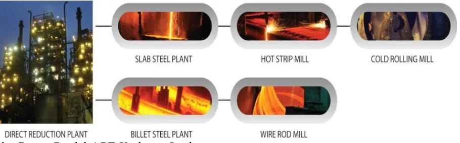 Tabel 9.1. Nama-Nama Unit Produksi Pabrik Besi Baja PT. Krakatau Steel