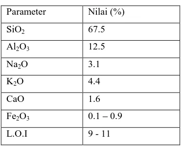 Tabel 3. Pengaruh regenerasi biologi terhadap efisiensi penghilangan ammonium[29] 