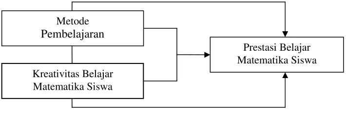 Gambar Paradigma Penelitian 