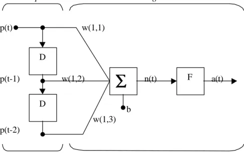 Gambar 1.  Contoh  Adaptive Filter Dengan notasi sebagai berikut :