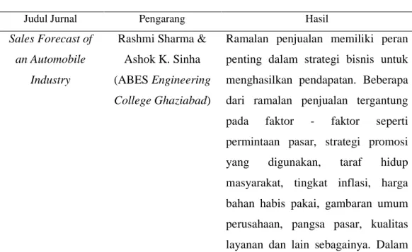 Tabel 1. 1 State Of Art 