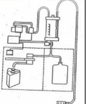 Gambar 3 Contoh alat pengambil air Bbotol biasa dengan pemberat