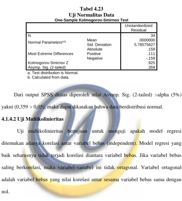 Tabel 4.23  Uji Normalitas Data 