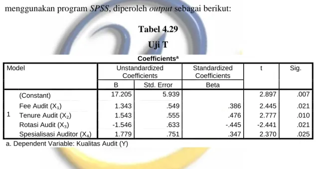 Tabel 4.29  Uji T  Coefficients a Model  Unstandardized  Coefficients  Standardized Coefficients  t  Sig
