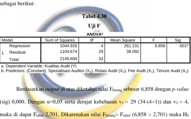 Tabel 4.30  Uji F 