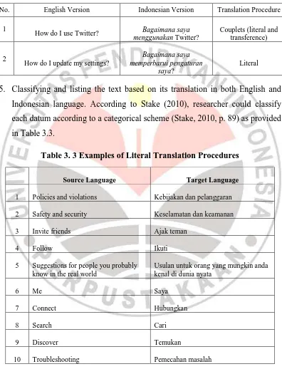 Table 3. 3 Examples of Literal Translation Procedures 