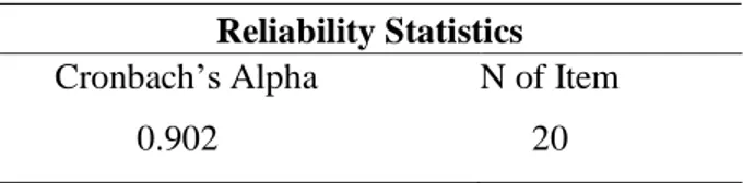Tabel 3.12 Hasil Uji Reliabilitas Kuesioner Pengetahuan  Reliability Statistics 