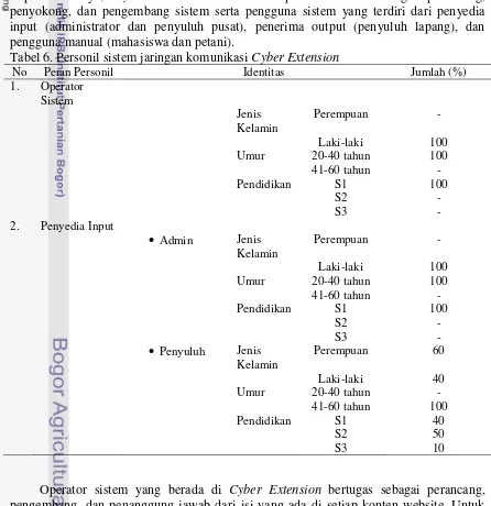 Tabel 6. Personil sistem jaringan komunikasi Cyber Extension 