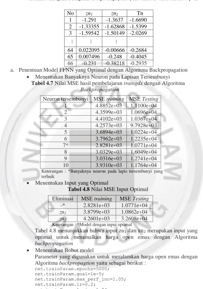 Tabel 4.8 Nilai MSE Input Optimal  Eliminasi  MSE training  MSE Testing  -*  2.8281e+03  1.0771e+04  zn 1 3.8799e+03  1.0862e+04  zn 2 4.2601e+03  3.2608e+04 