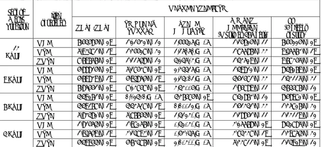 Table 2. Perbandingan Metode Prediksi Untuk Data PKB Semua Hari 