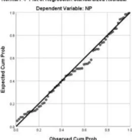 Tabel 3. Hasil Uji Normalitas  Unstandardized Residual  N  63  Test Statistic  .222  Asymp
