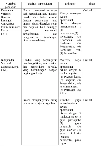 Tabel 4.1. Defenisi Operasional dan Pengukuran variabel 