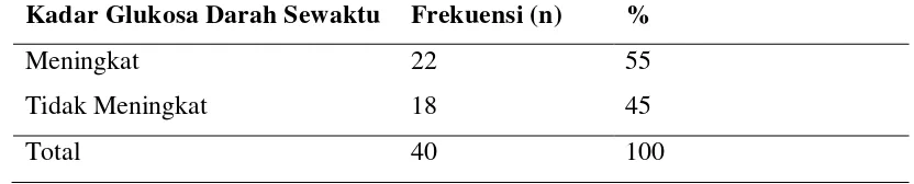 Tabel 5.1. Distribusi Frekuensi Pasien Skizofrenik Berdasarkan Umur dan Jenis 