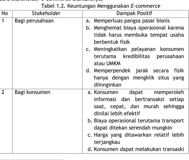 Tabel 1.2. Keuntungan Menggunakan E-commerce 