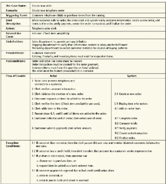 Gambar 2.8 Fully Development Description  Sumber: Satzinger et al., 2009: 174 