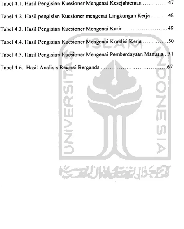 Tabel 4.1. Hasil Pengisian Kuesioner Mengenai Kesejahteraan 47