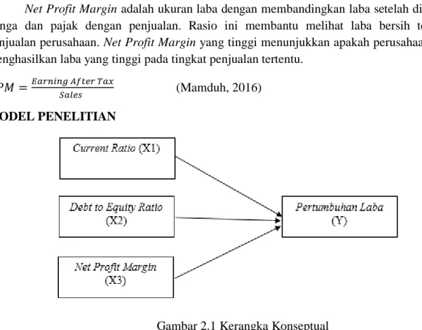 Gambar 2.1 Kerangka Konseptual  METODE ANALISIS DATA 