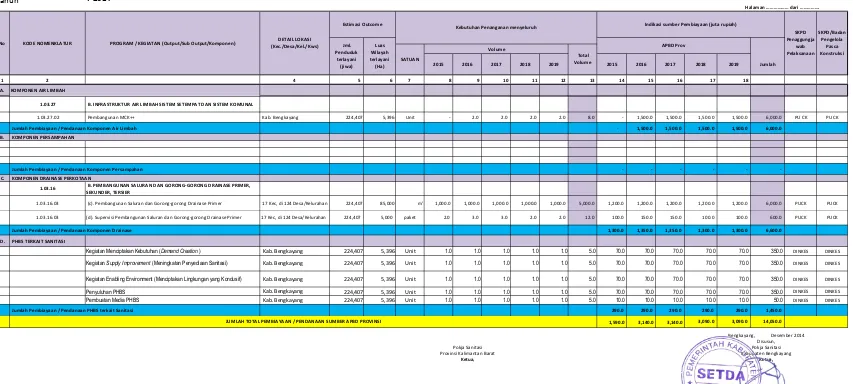Tabel Program dengan Kesepakatan Pemerintah Provinsi 