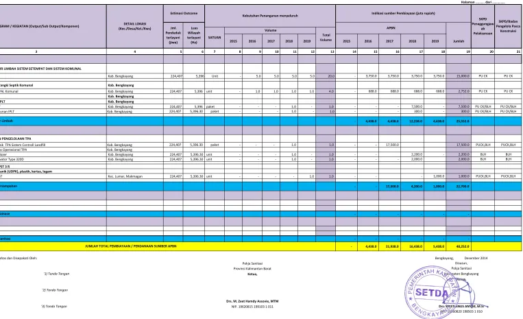Tabel Program dengan Kesepakatan Pemerintah Pusat