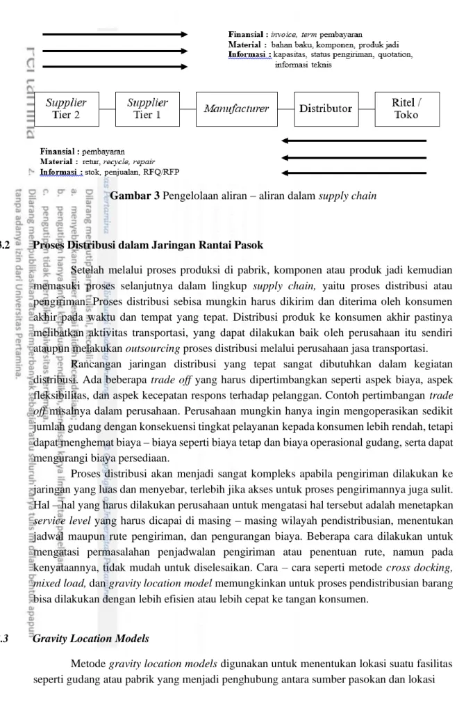 Gambar 3 Pengelolaan aliran – aliran dalam supply chain 