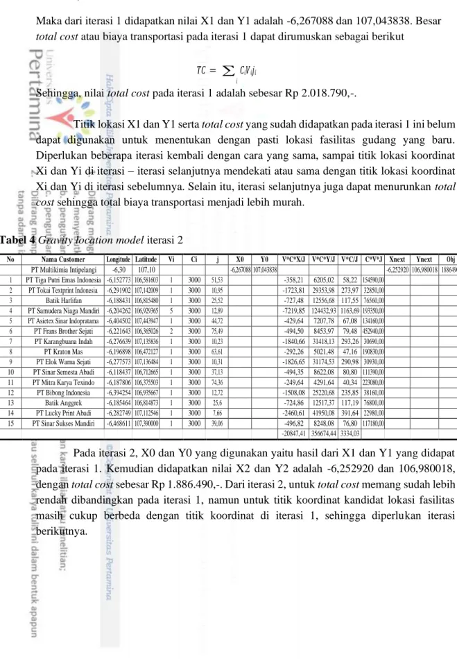 Tabel 4 Gravity location model iterasi 2 