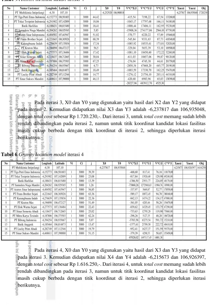 Tabel 5 Gravity location model iterasi 3 