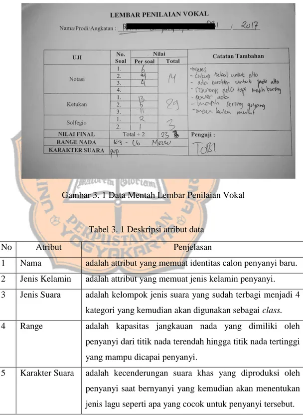 Gambar 3. 1 Data Mentah Lembar Penilaian Vokal